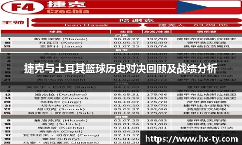 捷克与土耳其篮球历史对决回顾及战绩分析
